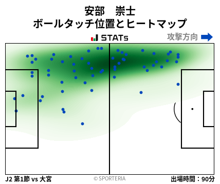 ヒートマップ - 安部　崇士
