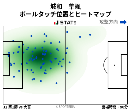ヒートマップ - 城和　隼颯