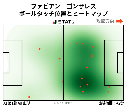 ヒートマップ - ファビアン　ゴンザレス