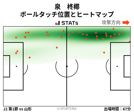 ヒートマップ - 泉　柊椰
