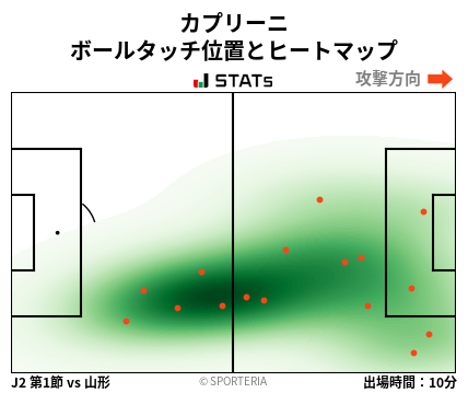 ヒートマップ - カプリーニ
