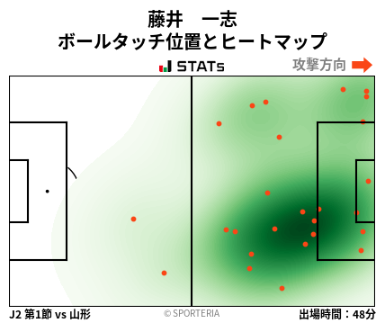 ヒートマップ - 藤井　一志