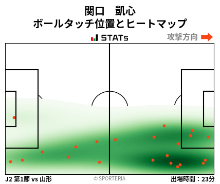 ヒートマップ - 関口　凱心
