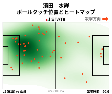 ヒートマップ - 濱田　水輝