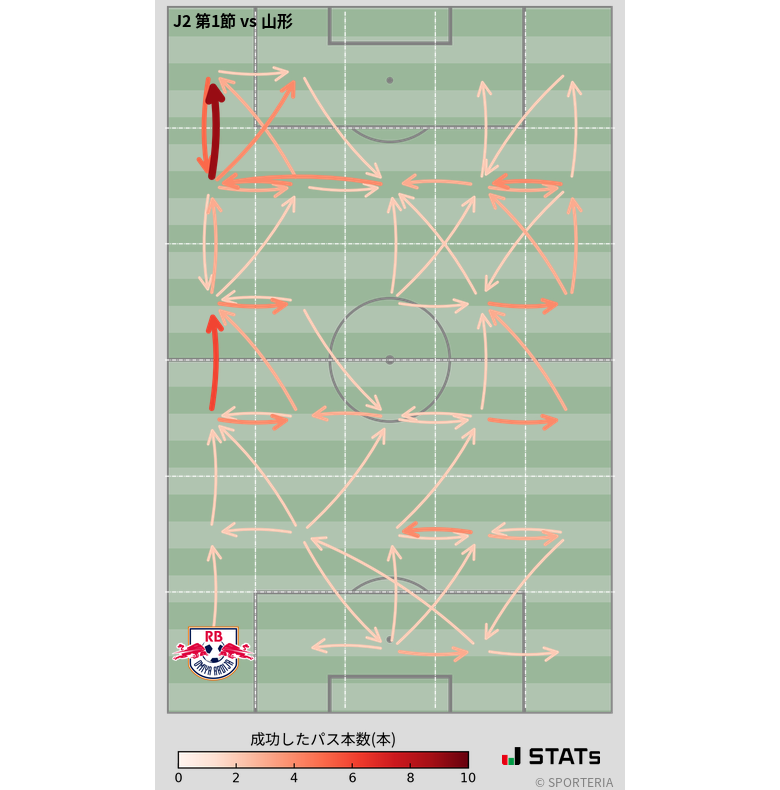 エリア間パス図