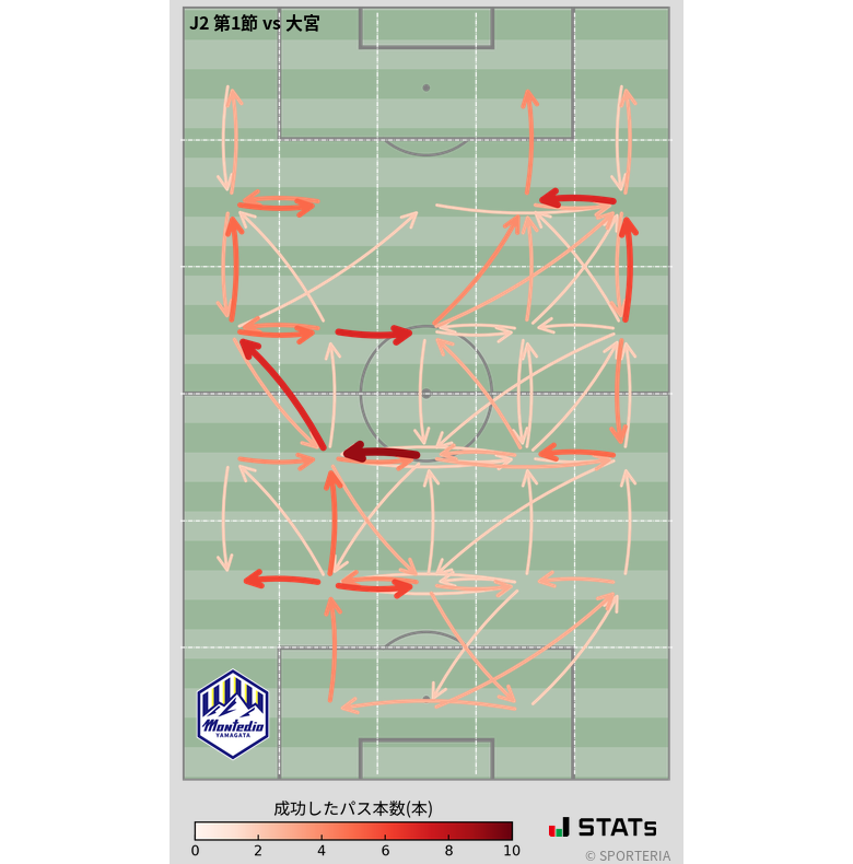 エリア間パス図