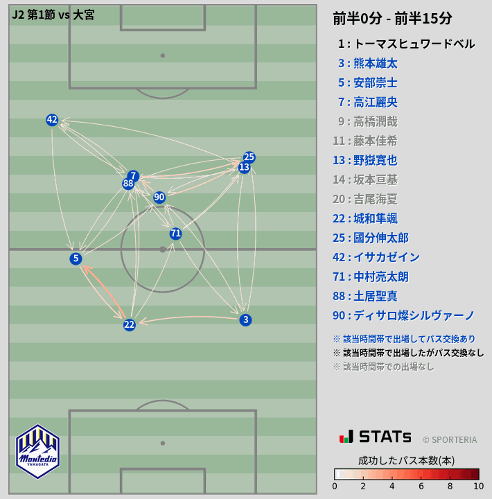 時間帯別パスネットワーク図