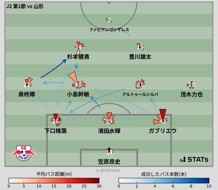 パスソナー・パスネットワーク