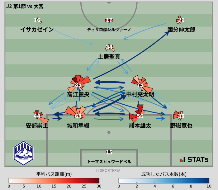 パスソナー・パスネットワーク