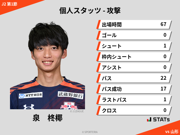 攻撃スタッツ - 泉　柊椰