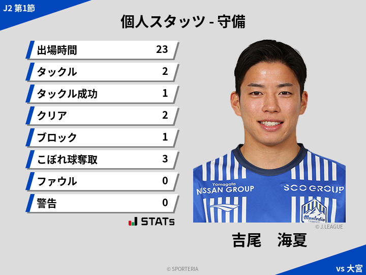 守備スタッツ - 吉尾　海夏