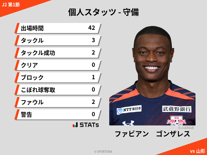 守備スタッツ - ファビアン　ゴンザレス