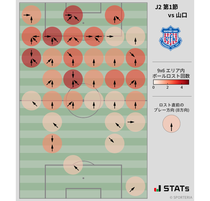 ボールロスト位置