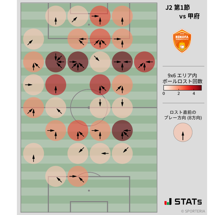 ボールロスト位置