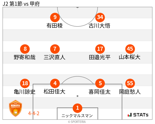 フォーメーション図