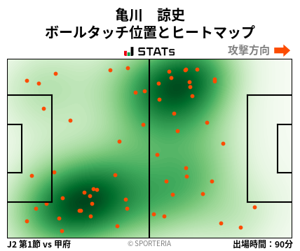 ヒートマップ - 亀川　諒史
