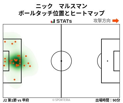 ヒートマップ - ニック　マルスマン