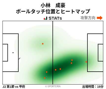 ヒートマップ - 小林　成豪