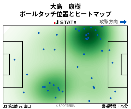 ヒートマップ - 大島　康樹