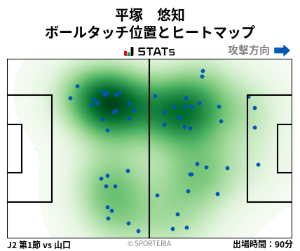 ヒートマップ - 平塚　悠知
