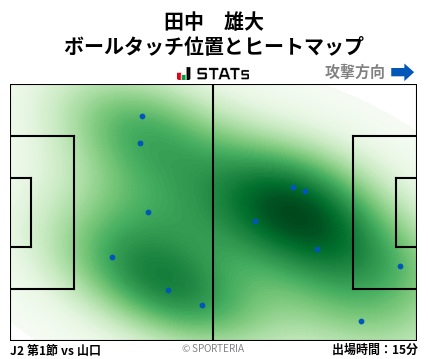 ヒートマップ - 田中　雄大