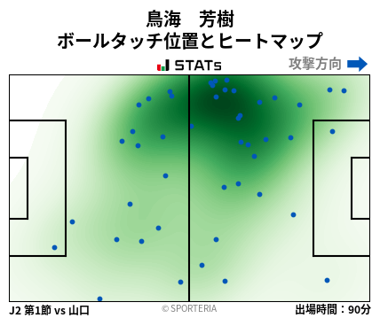 ヒートマップ - 鳥海　芳樹