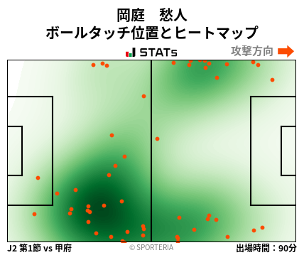 ヒートマップ - 岡庭　愁人