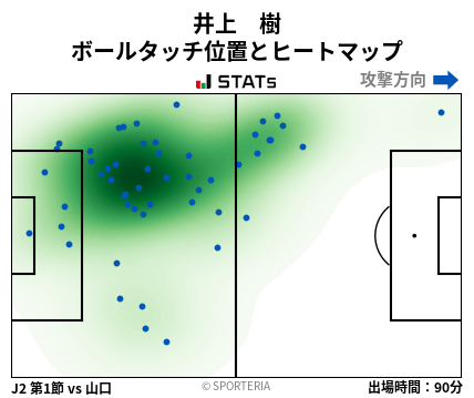 ヒートマップ - 井上　樹