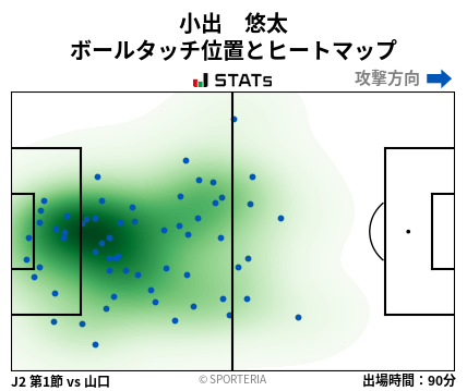 ヒートマップ - 小出　悠太