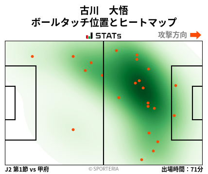 ヒートマップ - 古川　大悟