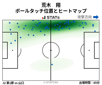 ヒートマップ - 荒木　翔