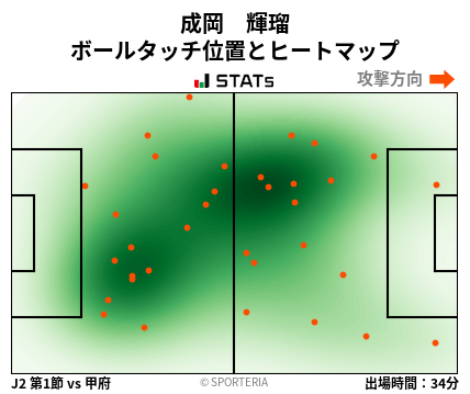 ヒートマップ - 成岡　輝瑠