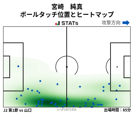 ヒートマップ - 宮崎　純真