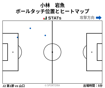 ヒートマップ - 小林　岩魚