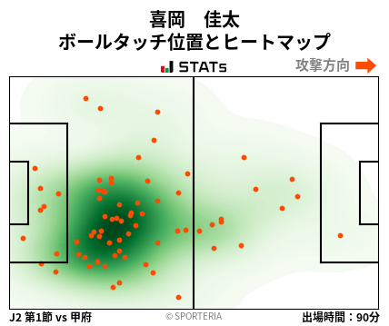 ヒートマップ - 喜岡　佳太