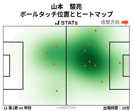 ヒートマップ - 山本　駿亮