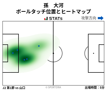 ヒートマップ - 孫　大河