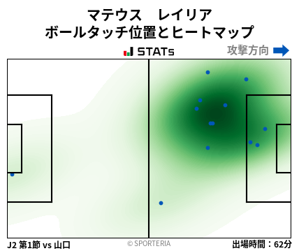 ヒートマップ - マテウス　レイリア