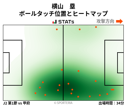 ヒートマップ - 横山　塁