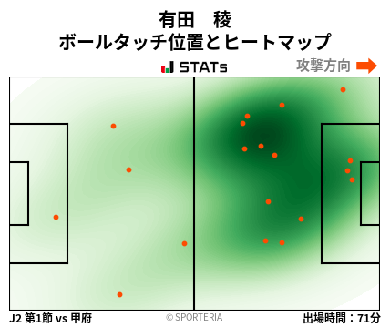 ヒートマップ - 有田　稜