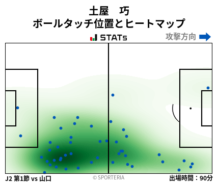ヒートマップ - 土屋　巧