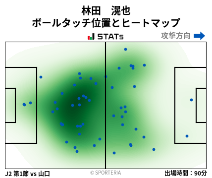 ヒートマップ - 林田　滉也