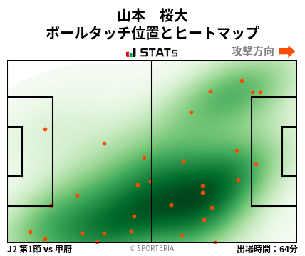 ヒートマップ - 山本　桜大