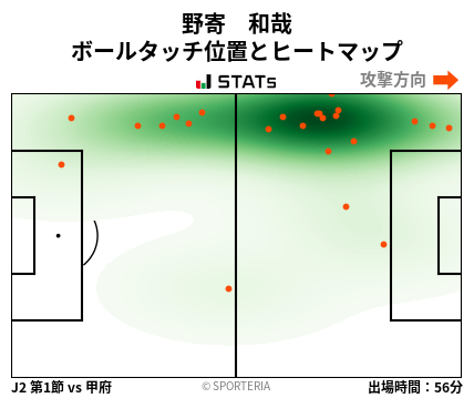 ヒートマップ - 野寄　和哉