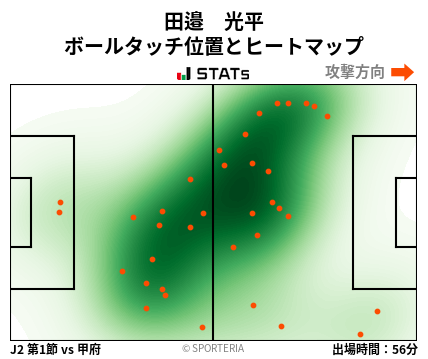 ヒートマップ - 田邉　光平