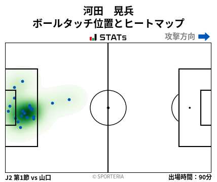ヒートマップ - 河田　晃兵
