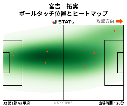 ヒートマップ - 宮吉　拓実
