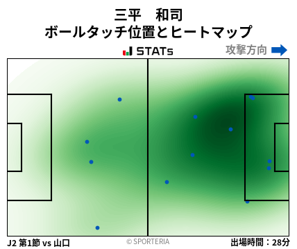 ヒートマップ - 三平　和司