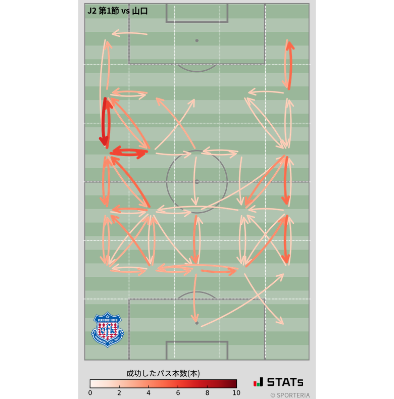 エリア間パス図