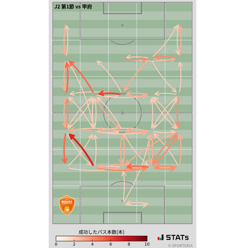 エリア間パス図